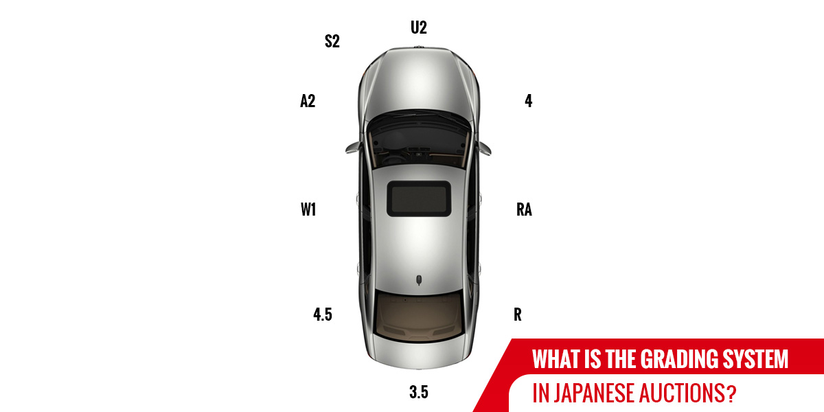 Silver color car upside view with U2, A2, W1, S2, 4.5, 4, 3.5, R, RA mentioned in circle