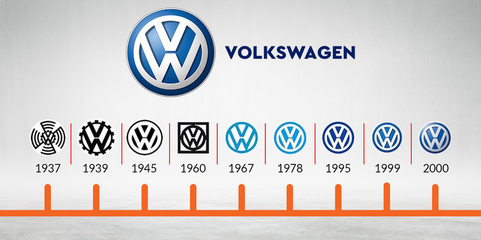 Volkswagen Logo Rebranding Heralds the Image Makeover ...