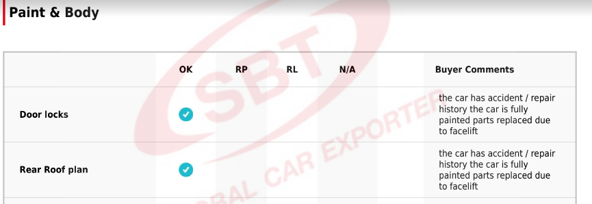 Transparent Vehicle History and Condition